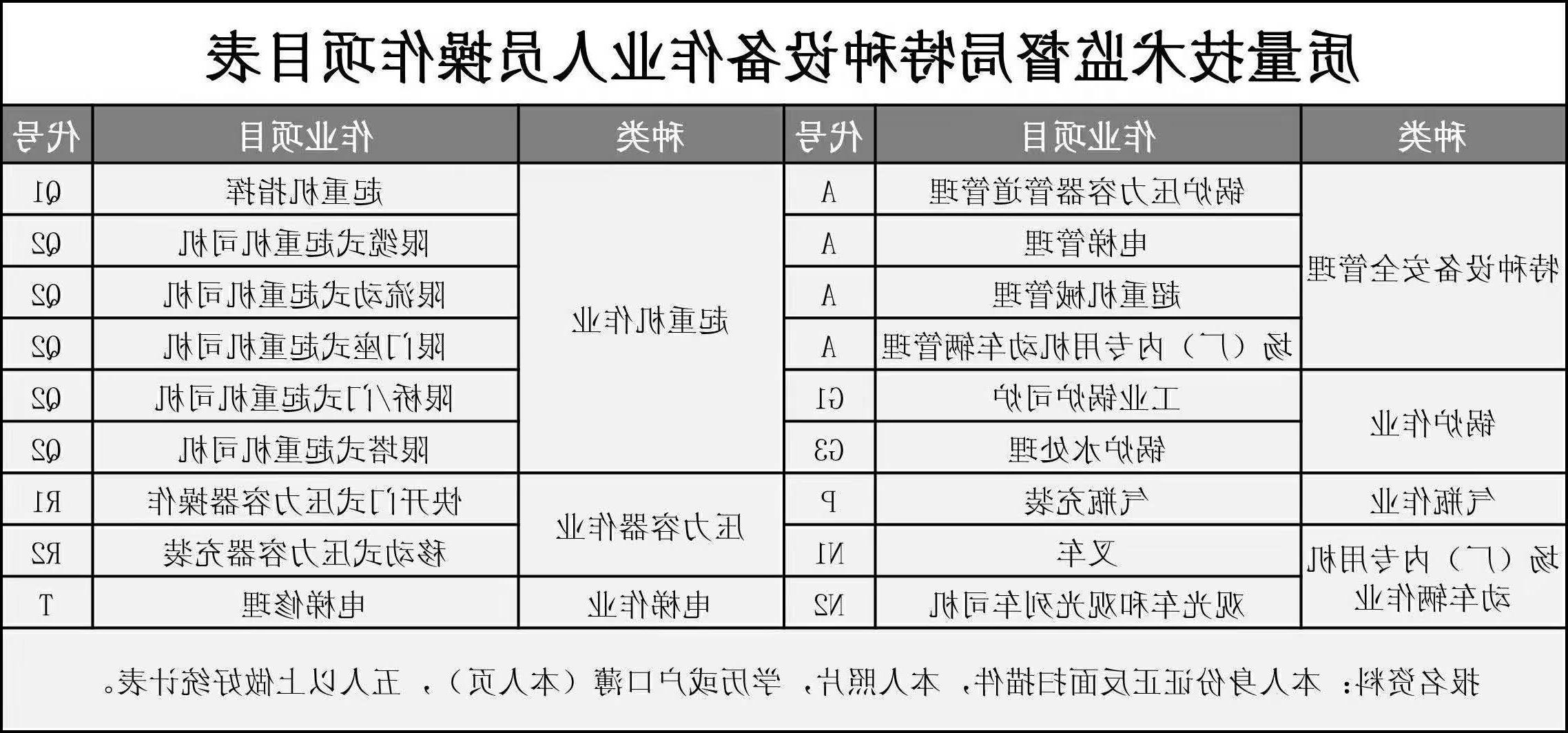 深圳盐田哪里有信誉最好的网投十大平台